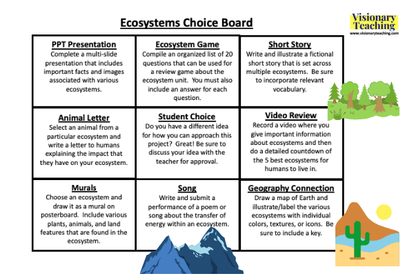 This choice board for a science unit ecosystems features a matrix with nine different project-based options for assessing what students have learned.
