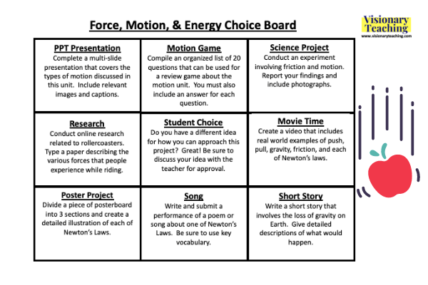 This choice board for a science unit about force, motion, and energy features a matrix with nine different project-based options for assessing what students have learned.