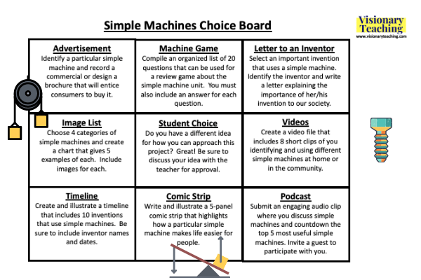 This choice board for a science unit about simple machines features a matrix with nine different project-based options forassessing what students have learned.