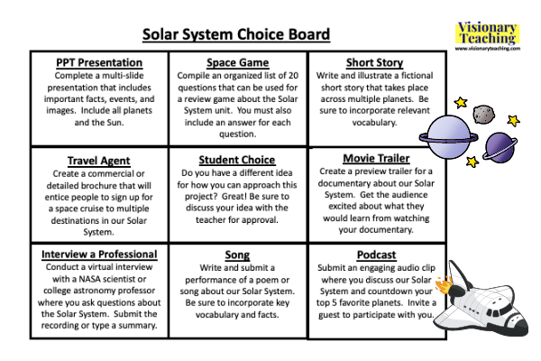 This choice board for a science unit about solar systems features a matrix with nine different project-based options forassessing what students have learned.