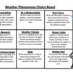 This choice board for a science unit about weather phenomena features a matrix with nine different project-based options for assessing what students have learned.