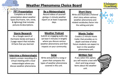 Science Choice Boards: A Formula for Authentic Assessment