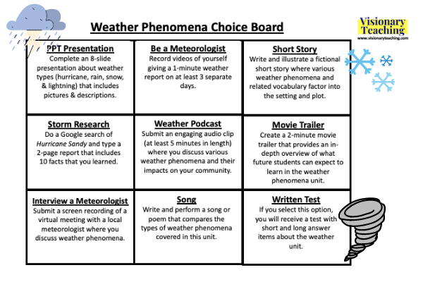 This choice board for a science unit about weather phenomena features a matrix with nine different project-based options for assessing what students have learned.