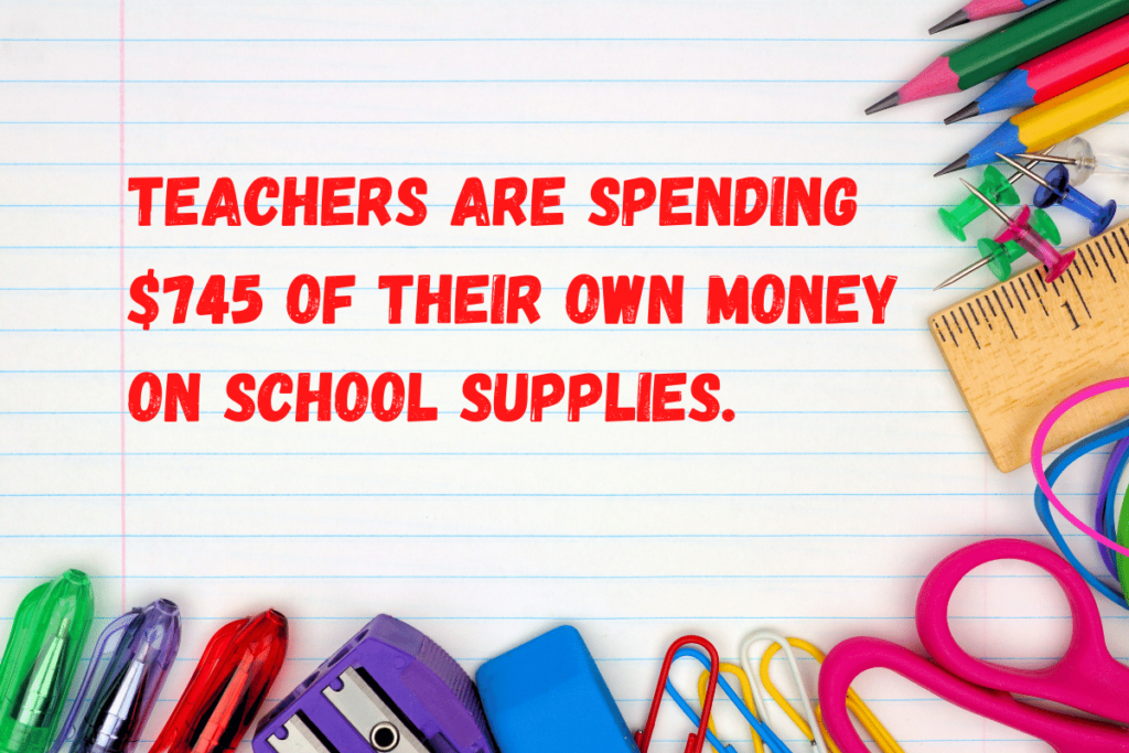 piece of notebook paper that says teachers are spending $745 of their own money on school supplies; the paper is surrounded by assorted school supplies including scissors, rulers, and pens