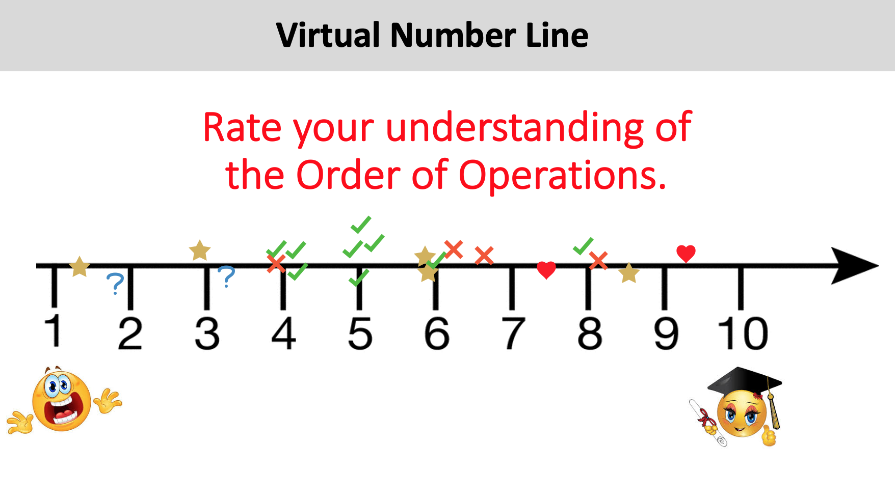 number line 1 through 10 with stamps placed at various points