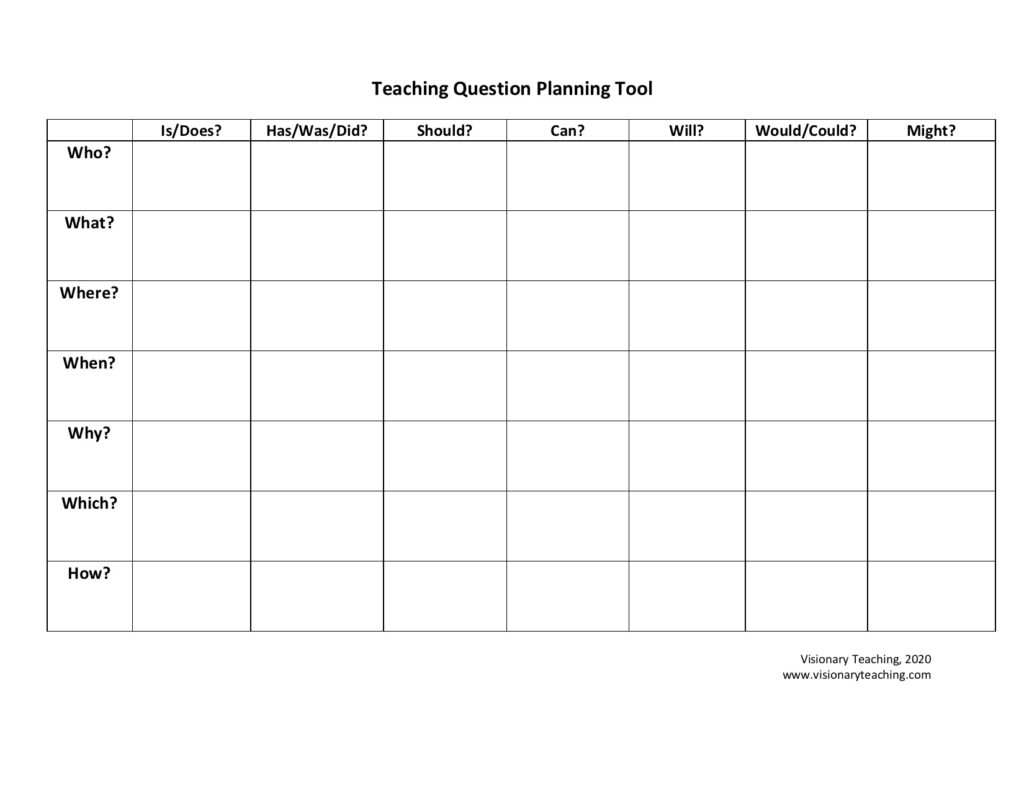 a thumbnail of a downloadable matrix to help teachers plan open-ended teaching questions