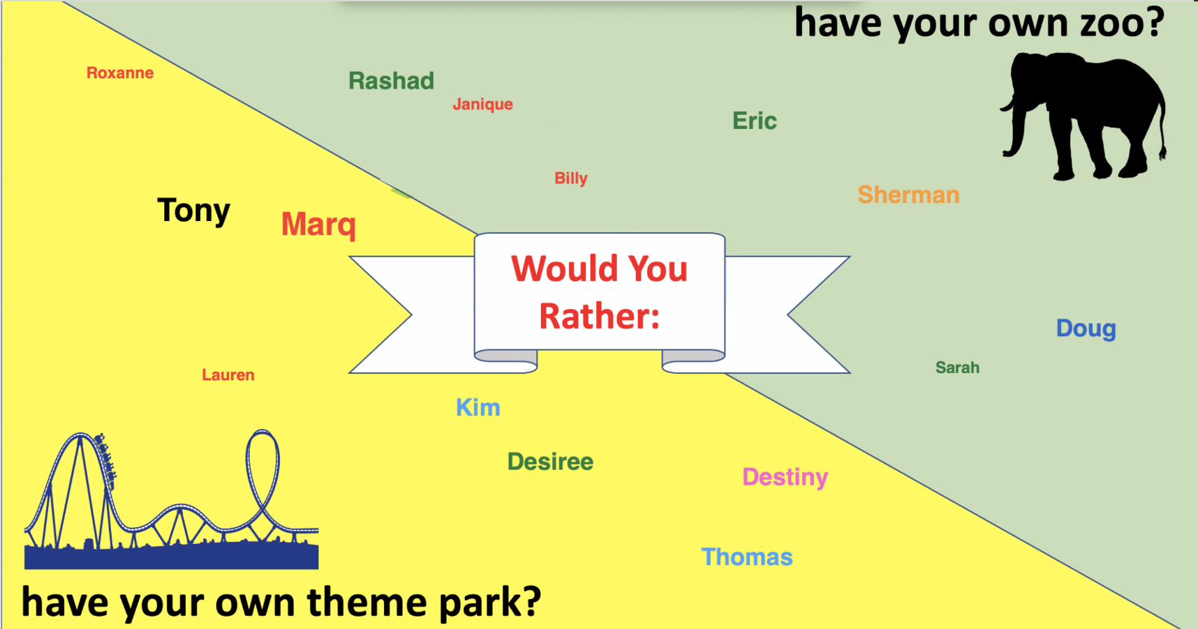sample would you rather powerpoint template with left side of the screen in yellow that says would you rather have your own theme park and right side in green says would you rather have your own zoo; various student names are typed on the screen