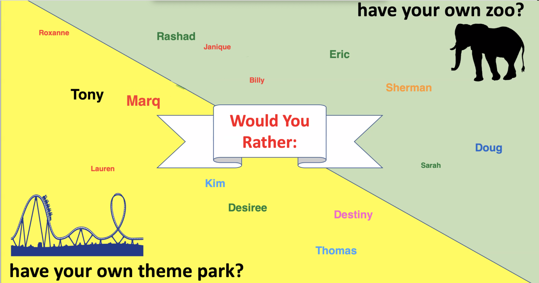 Would You Rather? PowerPoint Game