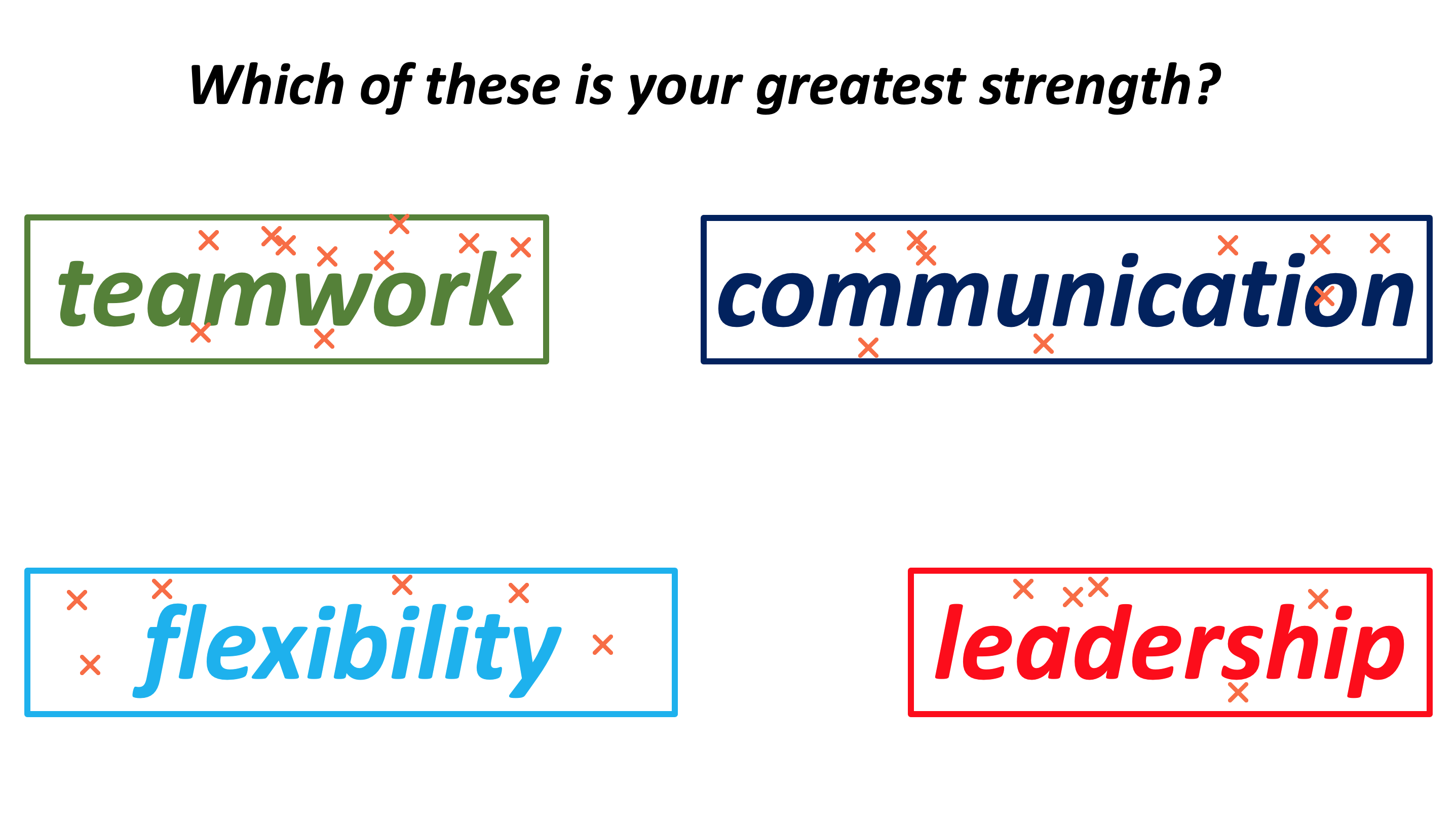 4 text boxes, each with one of the following words: teamwork, flexibility, communication, and leadership