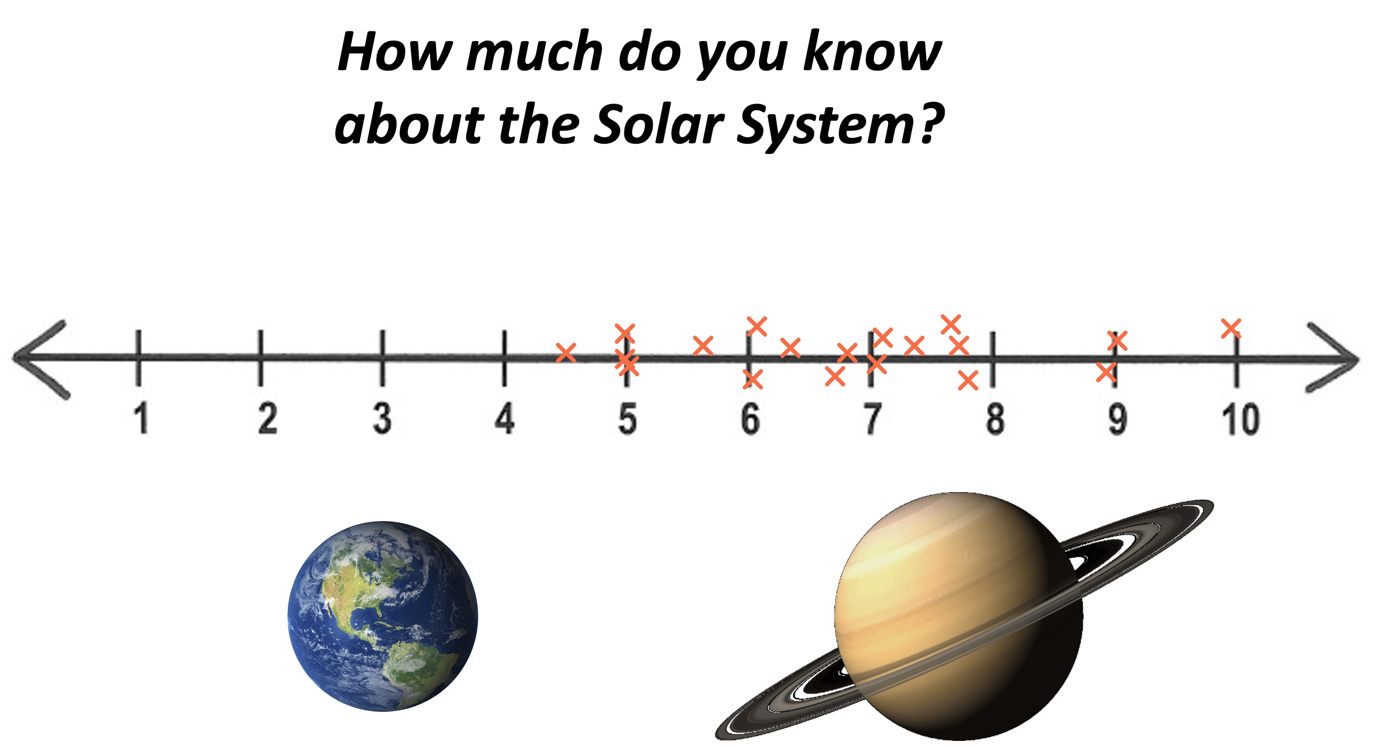 a numberline from 1-10 with red x marks at carious points of the line, images of planets Earth and Saturn are on the bottom