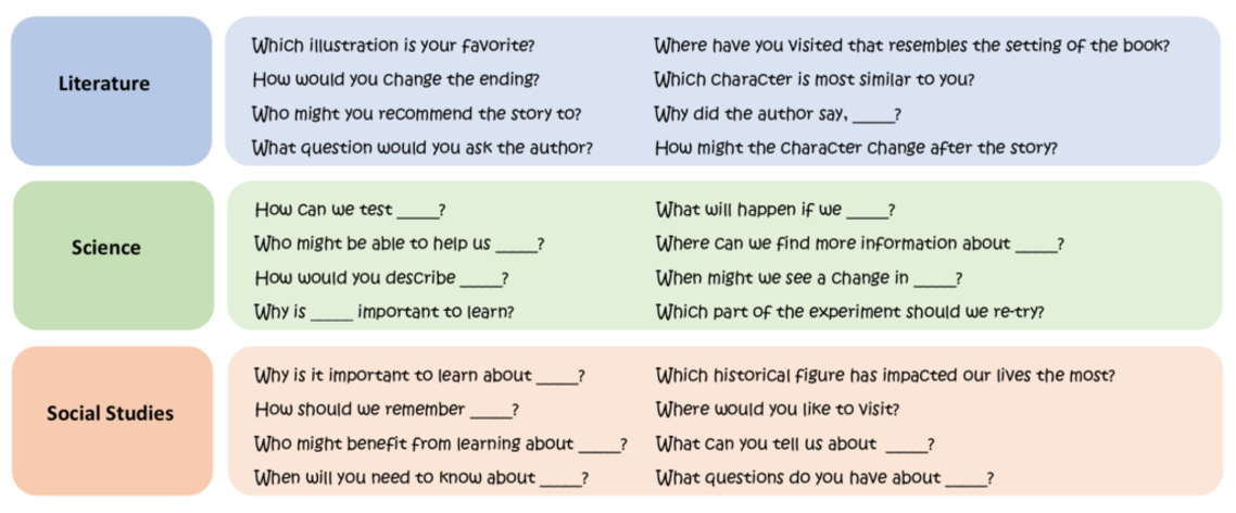 chart with open-ended questions for math, science, and social studies