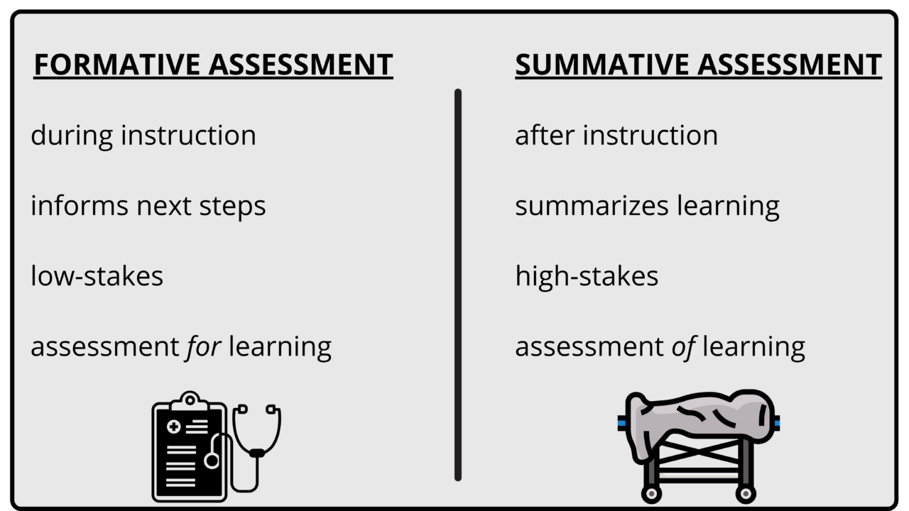 Formative vs Summative Assessment: What’s the Difference and Why It ...
