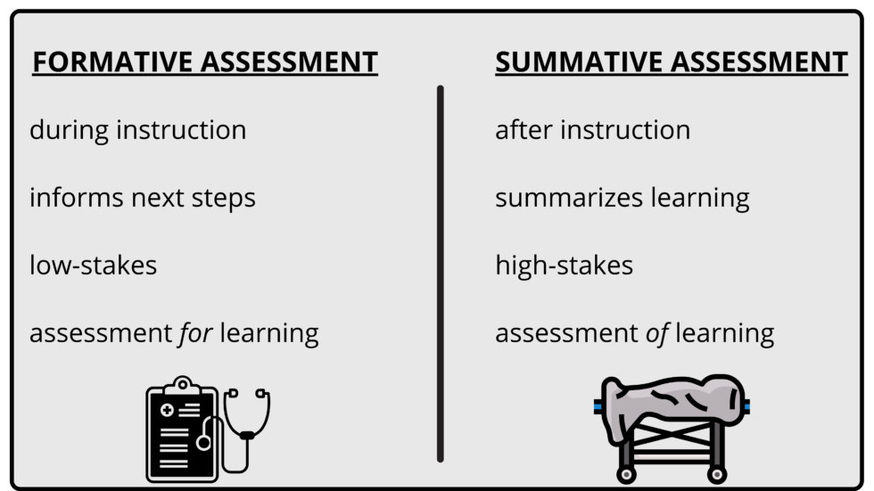 Formative vs Summative Assessment: What’s the Difference and Why It ...